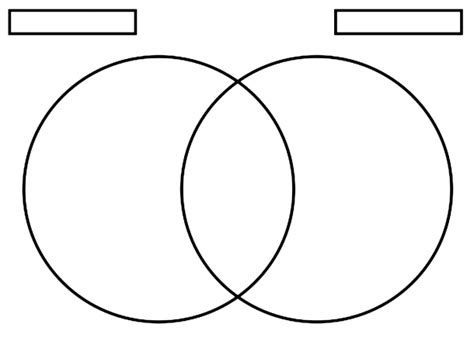 Blank Venn Diagram | Best Diagram Collection