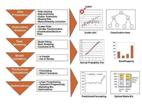 Step Guide For Quantitative Research Quantitative Research Research