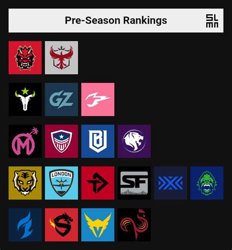 🐟3 1 On Twitter Current Owl Power Rankings