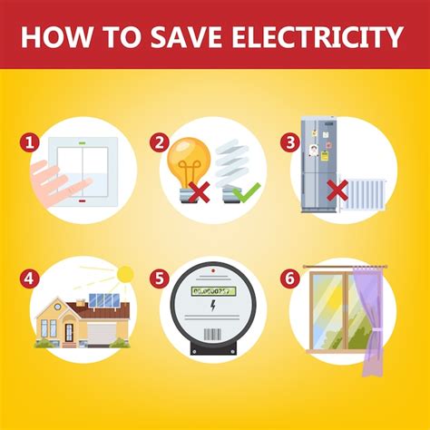 Premium Vector How To Save Electricity Instruction Concept Energy