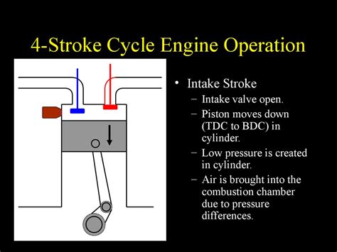 In this type of engine, four strokes are required to complete the required series of events or operating cycle of each cylinder. Engine Components and Operation - презентация онлайн