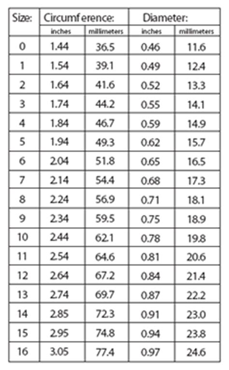Standard Metric O Ring Size Chart Shefalitayal