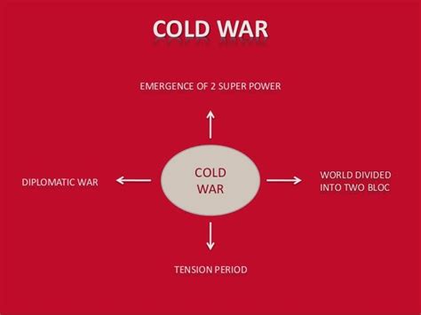 Cold War