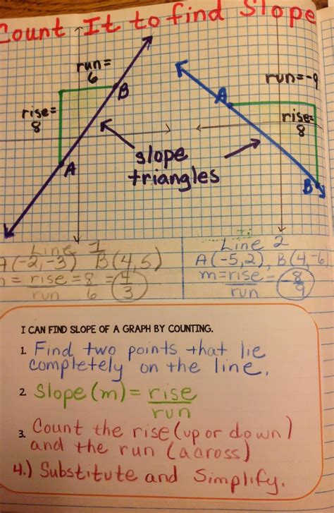 Equation Freak Slope Triangles