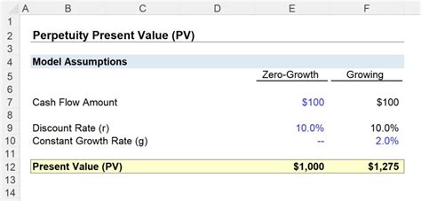 Present Value Pv Formula And Calculation Hot Sex Picture