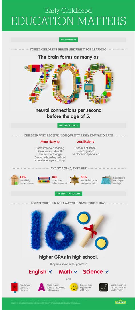 Here Are The 100 Best Education Infographics