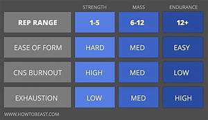 Best Rep Range For Mass What The Science Says How To Beast