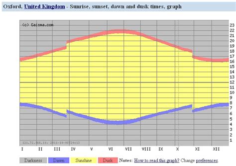 Planning Estimating The Cost Of Solar Panels And Return Time