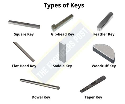 12 Different Types Of Fasteners Their Uses And Examples Pdf