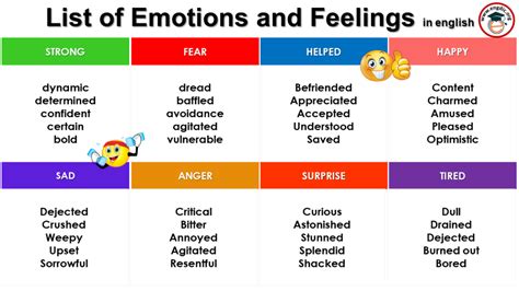 List Of Emotions And Feelings In English Examples Infographic And Pdf
