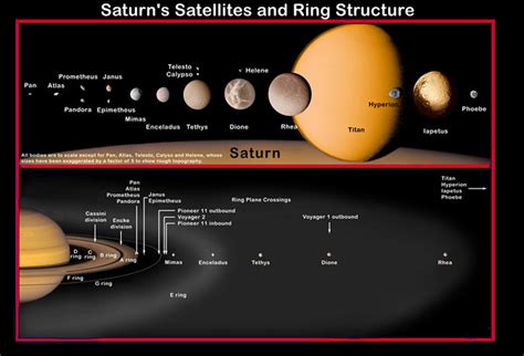 List Of Saturns Moons Galnet Wiki Fandom