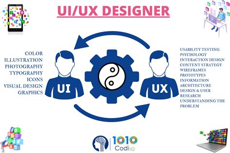 Understand What Is Ui Ux Design And Discover A Career