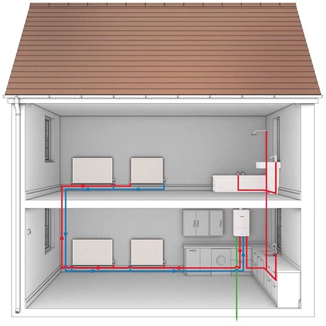 The boiler thermostat controls the temperature of the water that flows through your system and feeds your radiators, and the temperature of your tap water. Combination ( Combi ) Boiler - perfect heating and plumbing