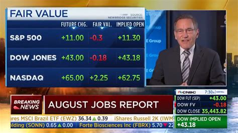 Rnc Research On Twitter Cnbcs Rick Santelli Stunned By August Jobs