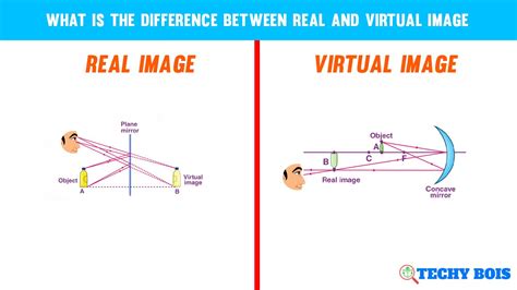 Top 10 Difference Between Real And Virtual Image Techy Bois