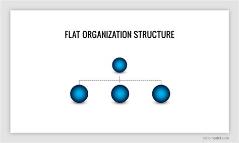 Flat Organization Structure Slidemodel