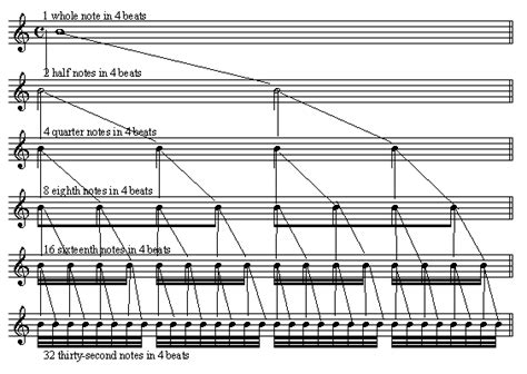 How To Read Sheet Music The Basics Of Counting Rhythms