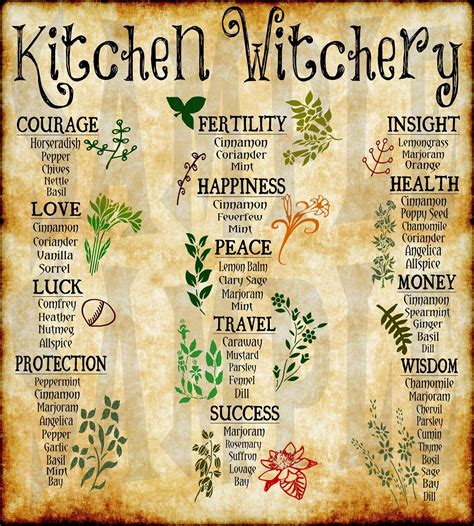 8x10 Kitchen Witch Poster Herbal Wall Art Witchcraft Wall Art Wicca