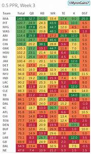  Football Trade Value Chart Week 3 Chart Walls