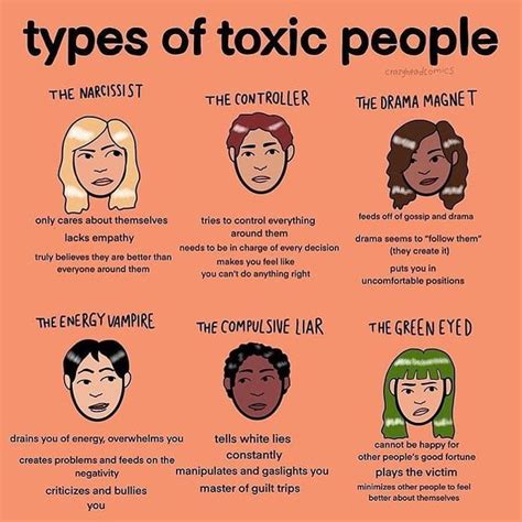 How Do You Handle Toxic People And Which One Are You Gag