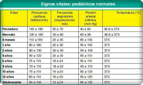Signos Vitales Pediatricos Pdf Download