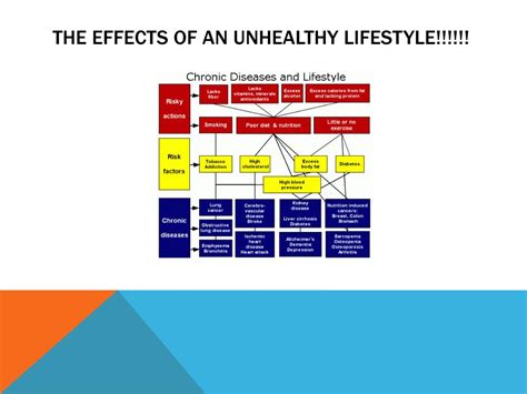 Ppt Unhealthy Lifestyles Powerpoint Presentation Free Download Id