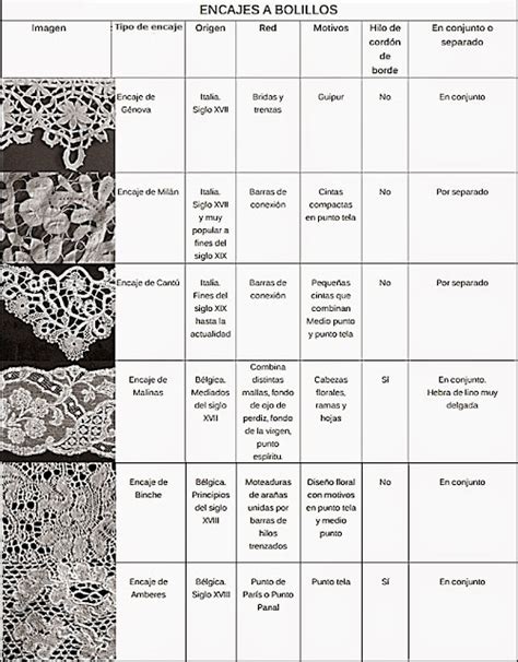 El Rincon De Celestecielo Los Encajes Y La Blonda Otro Tipo De