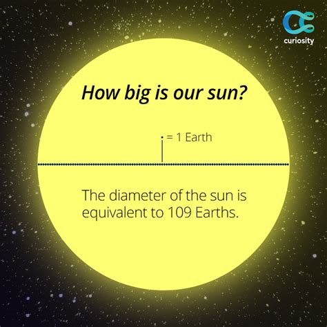 How Big Is Our Sun Astronomy Science Space And Astronomy Space Facts