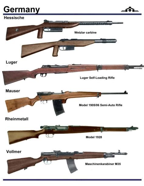 Ww2 German Rifles