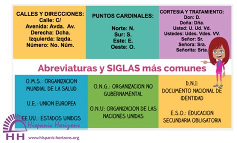Abreviaturas Y Siglas Más Comunes En Español Siglas Y Acronimos