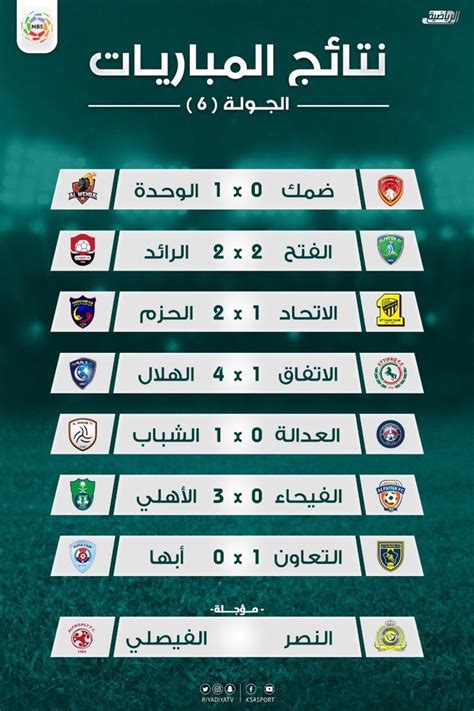 أخبار كرة القدم السعودية ,الدوري السعودي ,الدوري السعودي للمحترفين. دوري السعودي | الدوري السعودي
