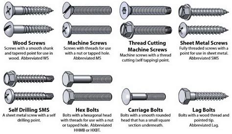 Cheat Guide Chart Bolts Screws Washers Nuts Drive Charts Wood
