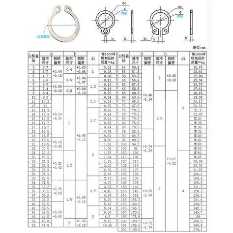 External Snap Ring Size Chart