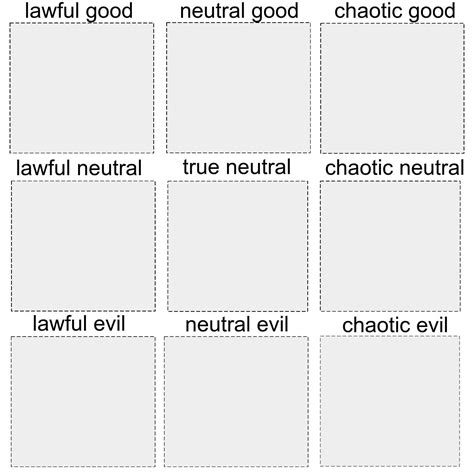 Blank Alignment Charts In 2020 Drawing Meme Meme Template Create Memes