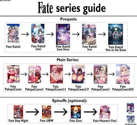 Top 195 Fate Anime Chronological Order Merkantilaklubben Org