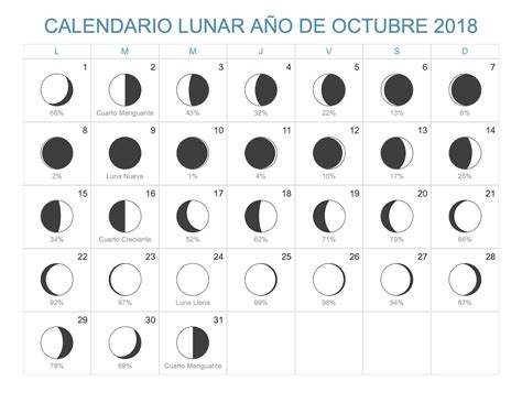 Calendario Lunar Octubre De 2018 Hemisferio Sur Fases Lunares