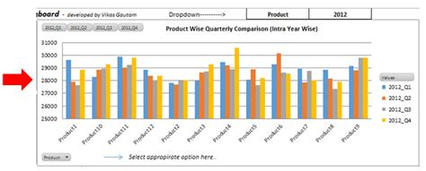 Sales Performance Dashboard Comparison By Yearly Quarter Wise Inter