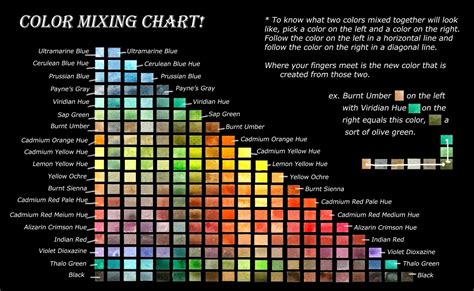 Easy Examples Of Acrylic Painting For Beginners Color Mixing Chart