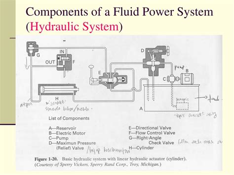 Basic Hydraulic System And How Does Hydraulic System Work