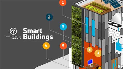 The 50 Hottest Technologies Products And Systems For Smart Buildings