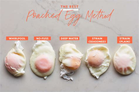 A Review Of 5 Different Egg Poaching Methods Kitchn
