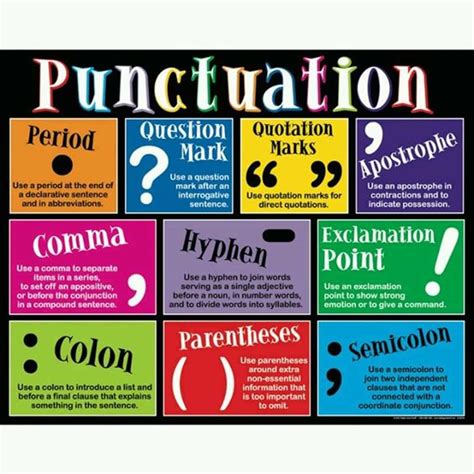 How To Use English Punctuation Marks Correctly Eslbuzz Learning English Punctuation Posters