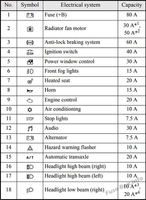 1g 2g fuse box diagrams cover diagram fuses dsmtuners. 2006 Mitsubishi Eclipse Fuse Box Diagram - Wiring Diagram Schemas