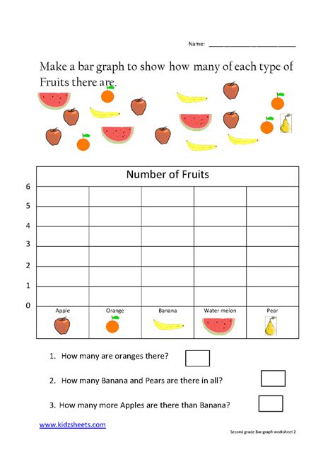 Parenting » worksheets » reading graphs. Second Grade Bar Graph | First grade worksheets, Kids math ...