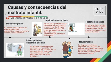 Infograf A Causas Y Consecuencias Del Maltrato Infantil