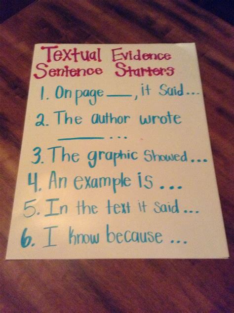 Textual evidence sentence starters. | Textual evidence sentence starters, Text evidence sentence ...
