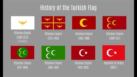 Ottoman Empire Flags History Complete Documentary Youtube