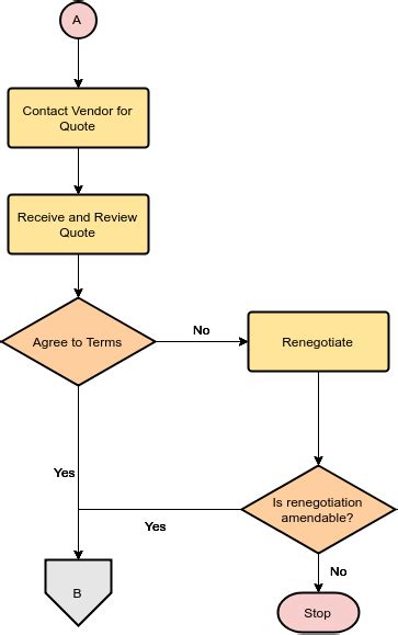 A Comprehensive Guide To Flowchart With 50 Examples 911 Weknow