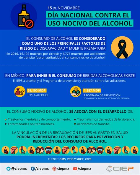 Día Nacional Contra El Uso Nocivo Del Alcohol Ciep