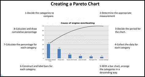 Pareto Chart How To Create And Interpret Pareto Diagr
